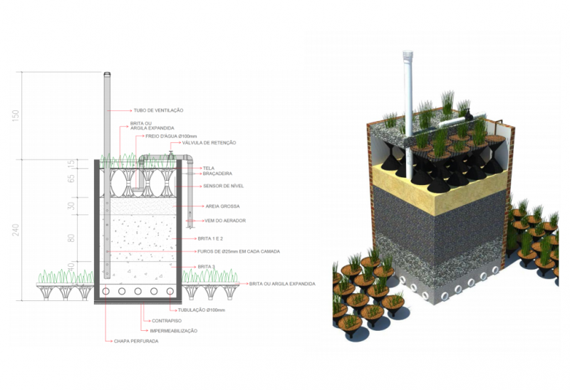 Tratamento de água Eurobusiness