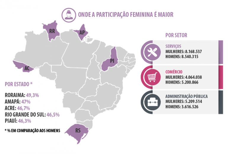 mulheres no mercado de trabalho