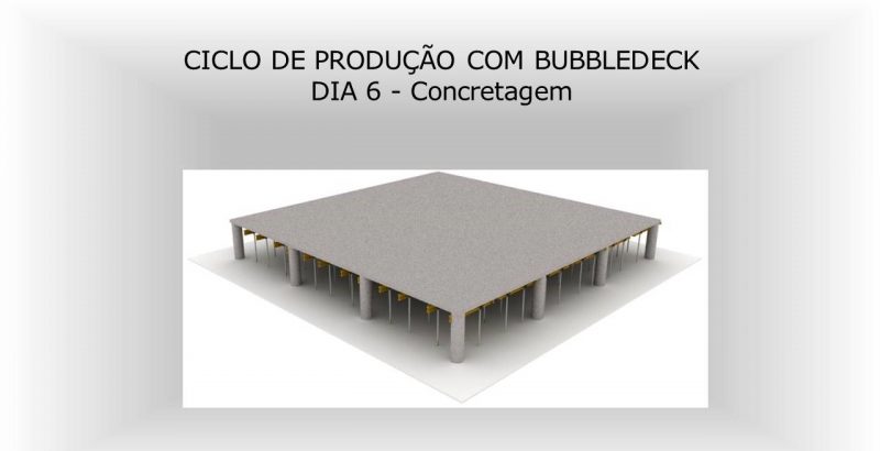 Ciclo de produção com BubbleDeck