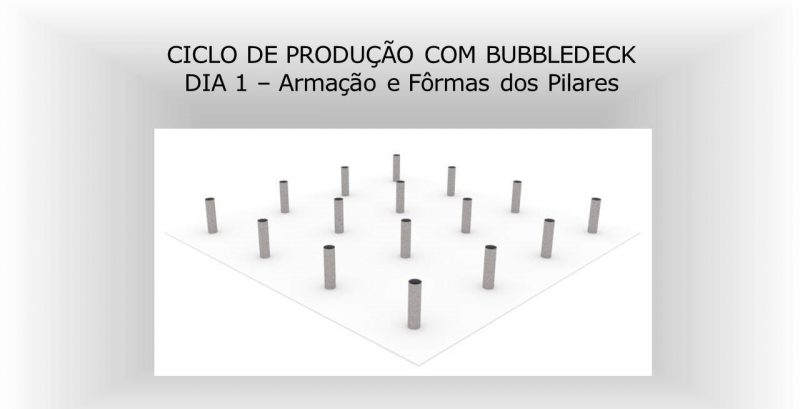 Ciclo de produção com BubbleDeck