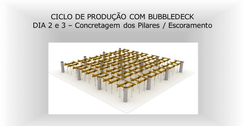 Ciclo de produção com BubbleDeck