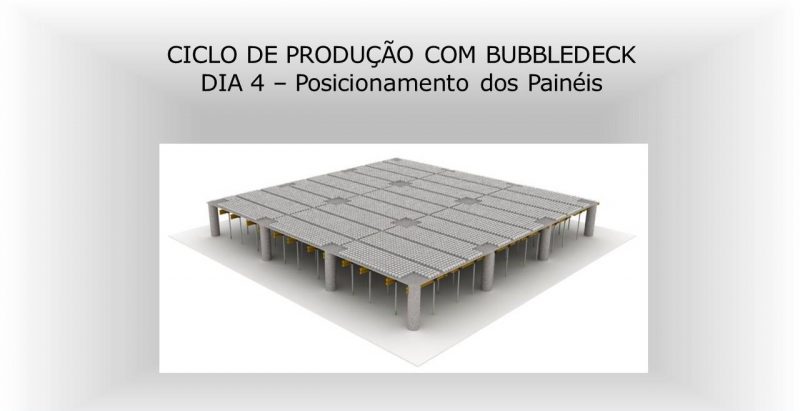 Ciclo de produção com BubbleDeck