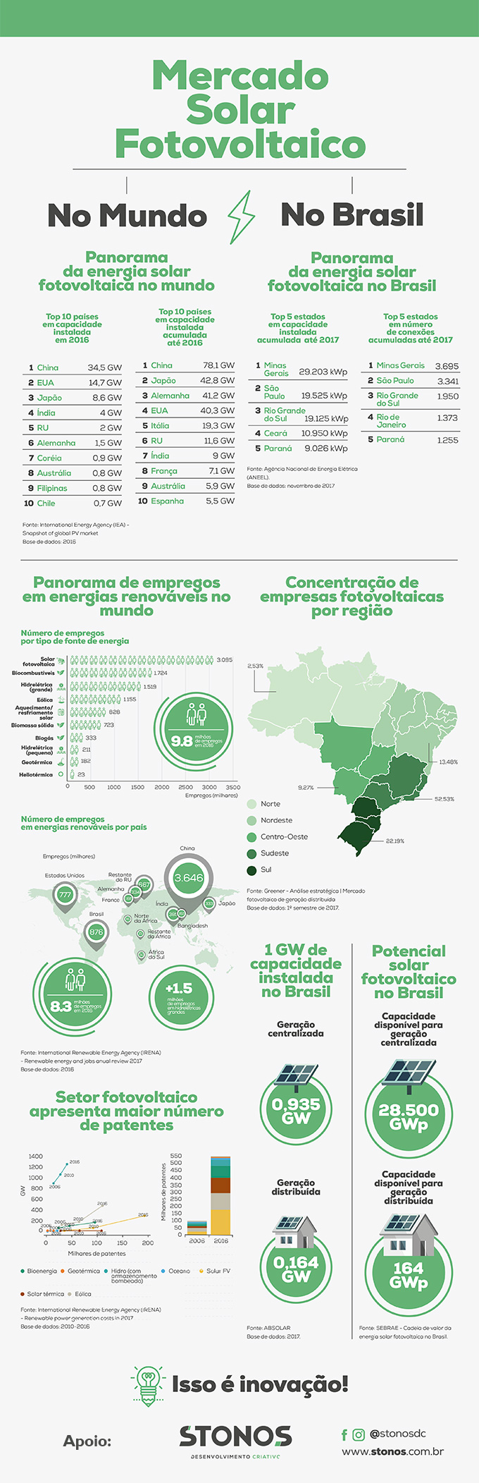 Mercado solar fotovoltaico