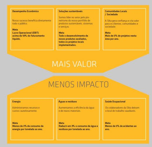 Mais Valor Menos Impacto.