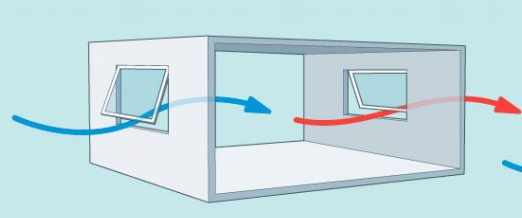 ventilação natural cruzada