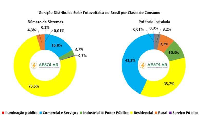 número de sistemas x potência instalada