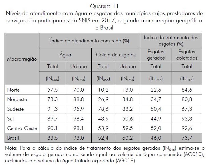 atendimento pelo serviço de saneamento básico