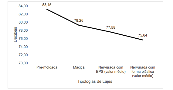 desempenho laje nervurada