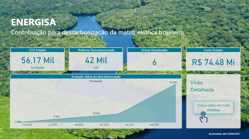 energisa, descarbonometro, energia elétrica